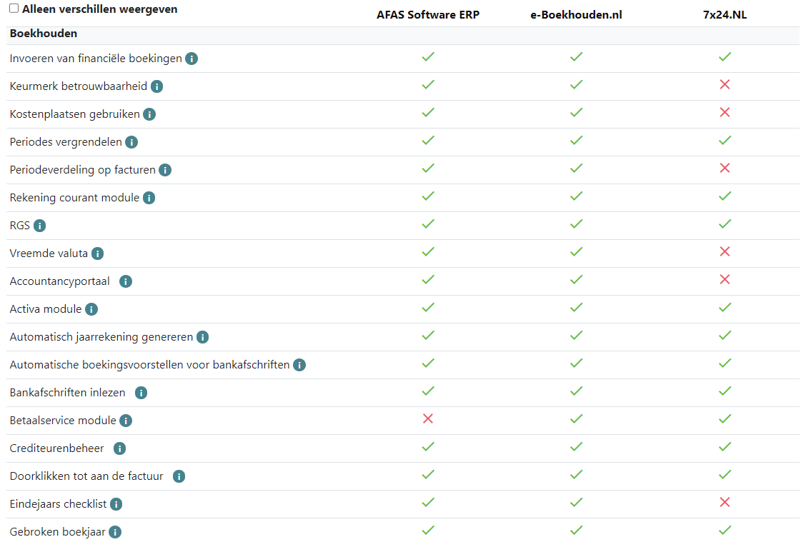 Step-by-step plan for selecting business software
