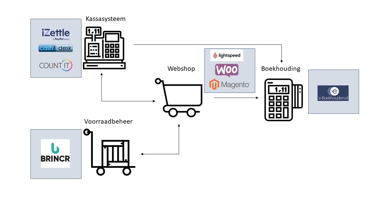 Webshop software